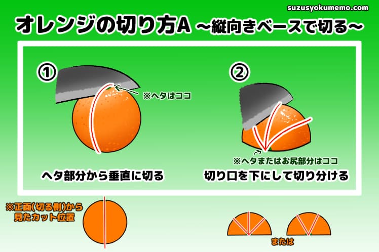 オレンジの切り方の図A